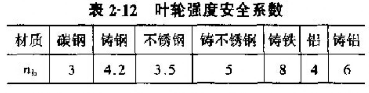 機械攪拌器葉輪強度安全系數(shù)